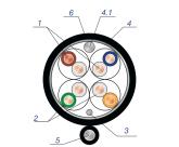 SKYNET outdor трос